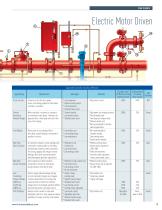 FIRE PUMPS - 5