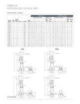 PVM(X) SERIES - 28