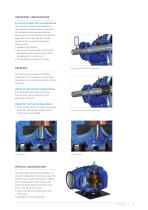 Split Case Pumps - 4