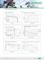 Lithium battery EV4810-T series - 2