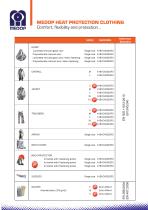 Foundries - 3