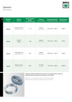 Fine braid E.M.I and H.F./R.F. shielding materials - 6