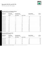 Fine braid E.M.I and H.F./R.F. shielding materials - 8