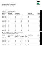 Fine braid E.M.I and H.F./R.F. shielding materials - 9