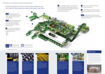Municipal solid waste solutions-4