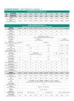 YANAN CEC CUMMINS SERIES DIESEL GENERATOR SETS - 3