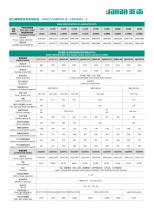 YANAN CEC CUMMINS SERIES DIESEL GENERATOR SETS - 5