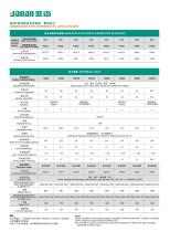 YANAN LOVOL SERIES GENERATOR SETS-2