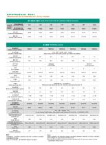 YANAN LOVOL SERIES GENERATOR SETS-3