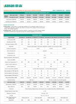 YANAN MTU SERIES GENERATOR SETS(50HZ) - 2