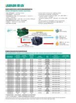 YANAN POWER PLANT CATALOGUE - 5