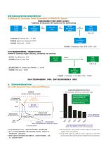 YANAN T Series DC Generator for Telecom Base Station - 3