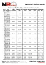 A Manual, Micro Positioning Solutions - 1