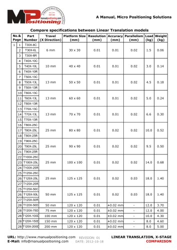 All MPositioning Co., Ltd. catalogs and technical brochures