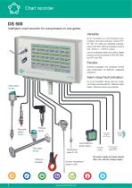 Catalogue for measuring professionals 2014 / 2015 - 6