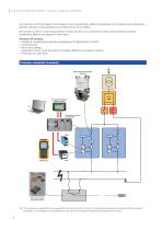 Short-circuit testing-2