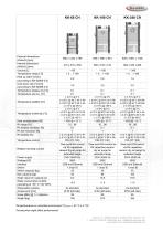 CLIMATIC CHAMBERS (+5 °C …+ 180 °C)-5