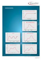 Walk-in Climatic Chambers-3