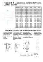 Contenitori Dewar di forma cilindrica - 13