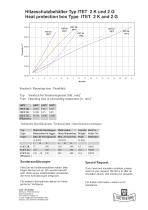 Heat protection vessel for temperature data logger - 8