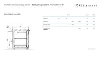 Top safety for fl ammable hazardous substances - 5