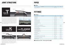 Ductile iron pipe-5