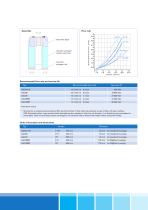 Activated Carbon Filters - 4