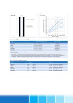 Activated Carbon Filters - 6