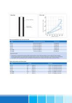 Activated Carbon Filters - 8