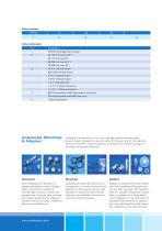 Cartridge Filter Housings - 14