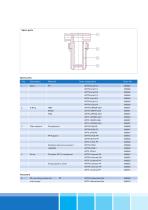 Cartridge Filter Housings - 4