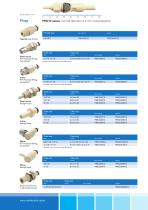 CPC quick couplings - 10