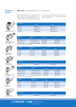 CPC quick couplings - 7