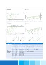 Depth Filters - nominal and absolute - 10