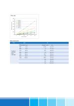 Depth Filters - nominal and absolute - 14