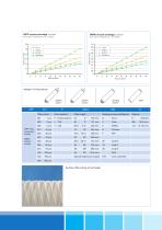 Depth Filters - nominal and absolute - 4