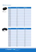 DMfit tube connectors, valves and in-line filters - 3