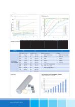 Filter Elements, Filter Housings, Quick Couplings & Fittings - 15