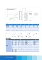 Pleated & Membrane Filter Cartridges - 10