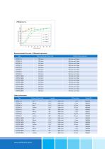 Pleated & Membrane Filter Cartridges - 4