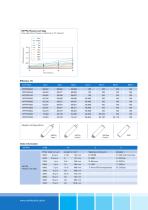 Pleated & Membrane Filter Cartridges - 6