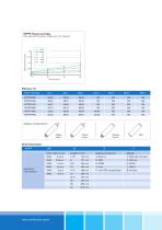 Pleated & Membrane Filter Cartridges - 8