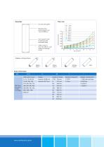 Sieve Filters, cleanable - 6