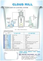 Cloud Mill Catalog-4