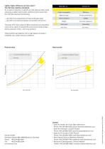 CW-Rohr Factsheet - 2