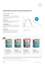 EXPERT MEDIA PREPARATORS - TLV-MP SERIES-7