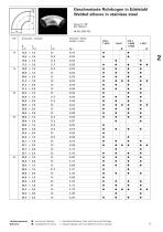 LAGERLISTE - 11