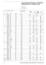 LAGERLISTE STOCKLIST 05.19 - 12