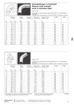 LAGERLISTE STOCKLIST 05.19 - 15