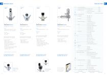 BioCheck Sampling Valves - 3